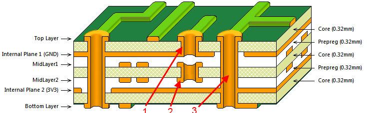 PCB常见的三种钻孔详解