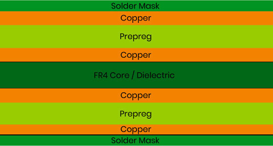 4层PCB板堆叠方式