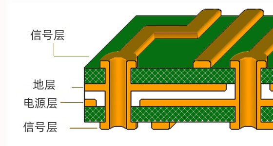 多层PCB电路板各层定义